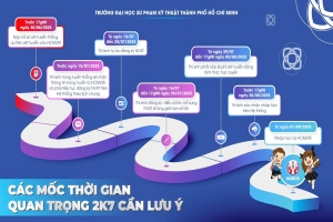 ĐĂNG KÝ NGAY 5 NGÀNH KỸ SƯ VIỆT NHẬT TẠI HCMUTE & LỚP TIẾNG NHẬT N5–N2 CỦA VJEC